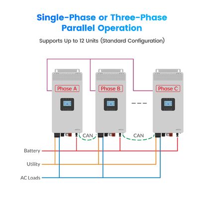 HP-AHP20A 3KW 3.5KW ホームオフグリッドソーラーインバーター 3500W 高周波純正弦波ソーラーインバーター